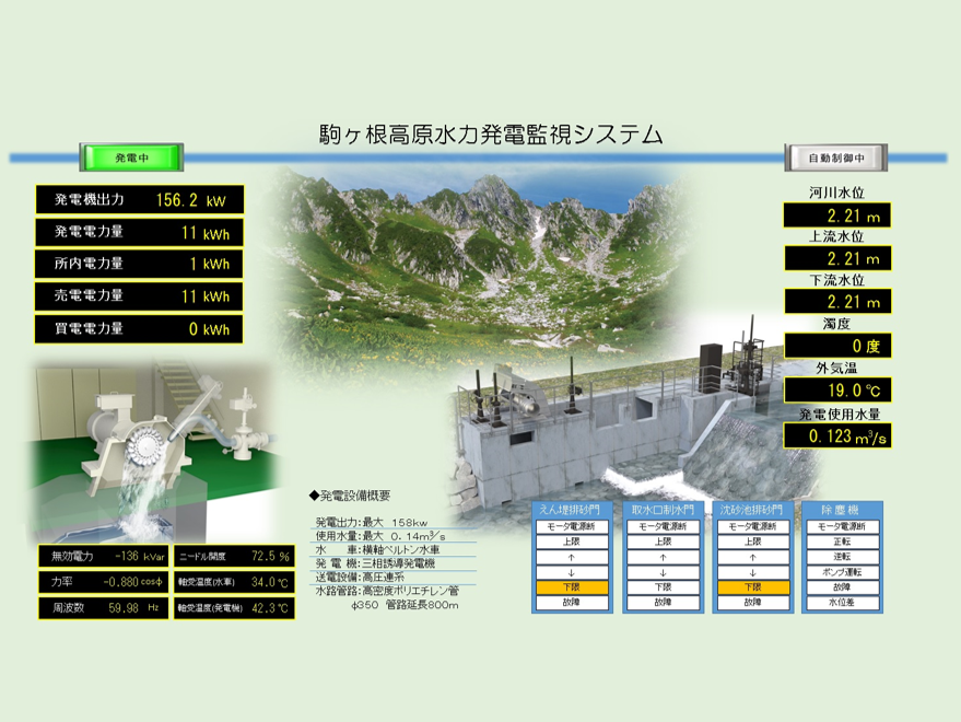 小水力発電監視システム　サムネイル